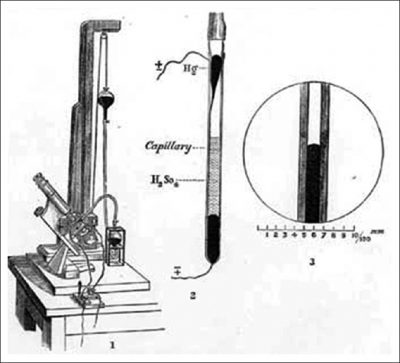The capillary electrometer- الکتروکاردیوگراف